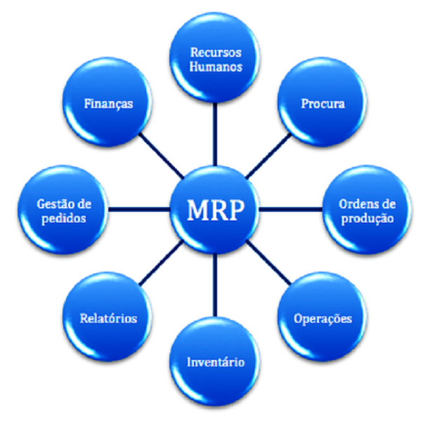 what is MRP